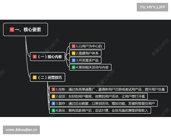手游评测报告必备的五大核心要素解析与撰写技巧分享 手游评测报告必备的五大核心要素解析与撰写技巧分享