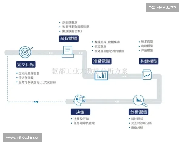 提升数据整合效率 五大Dovetail平台用户研究技巧解析 提升数据整合效率 五大Dovetail平台用户研究技巧解析