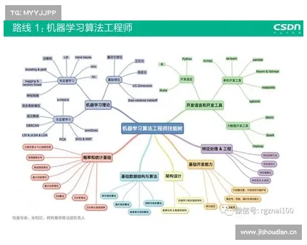 资深玩家推荐月影传说职业选择全攻略最佳角色搭配与成长路线解析 资深玩家推荐月影传说职业选择全攻略最佳角色搭配与成长路线解析